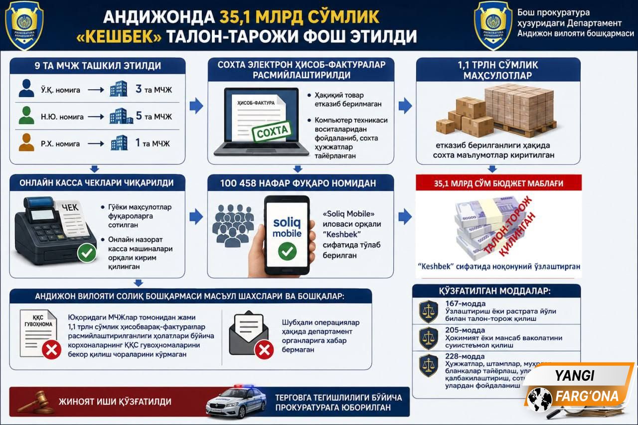 https://admin.farnews.uz/files/news/images/file-1780390210658-981946249.jpg